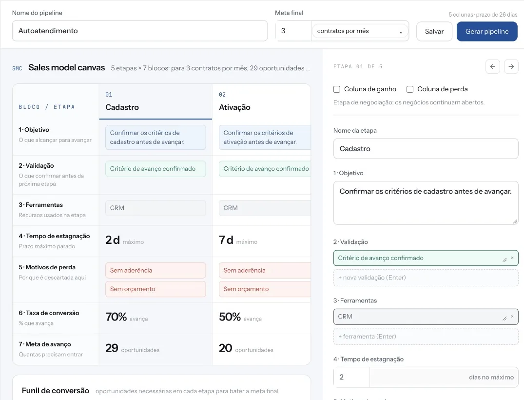 Canvas de etapas usado para gerar um pipeline.